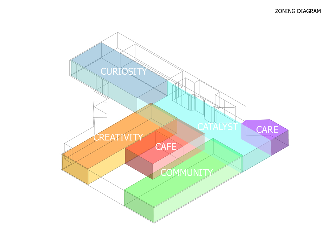 CARITAS INTEGRATED SERVICE FOR YOUNG PEOPLE